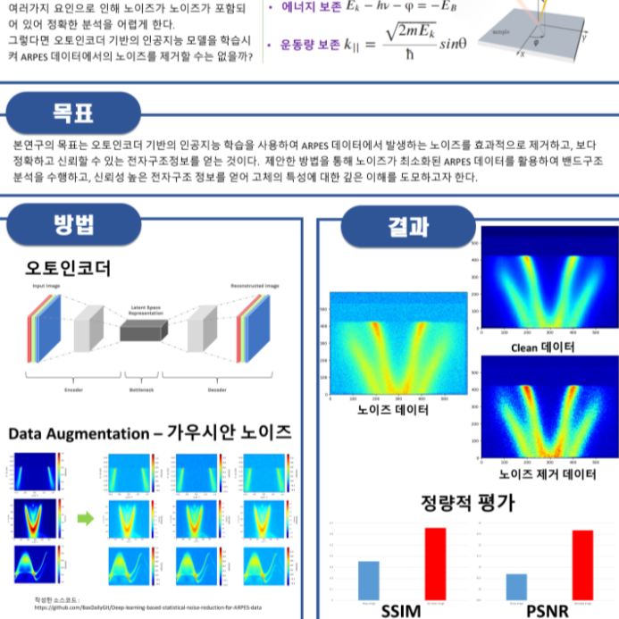 arpes 이미지